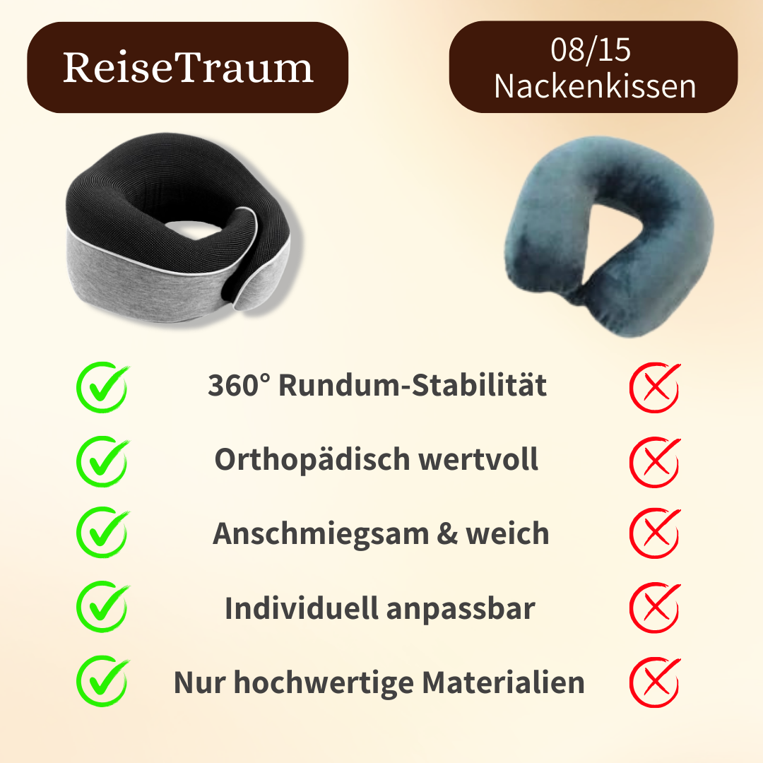 ReiseTraum "Deluxe" - Kopf-, Hals- & Nackenschutz für erholsames Reisen